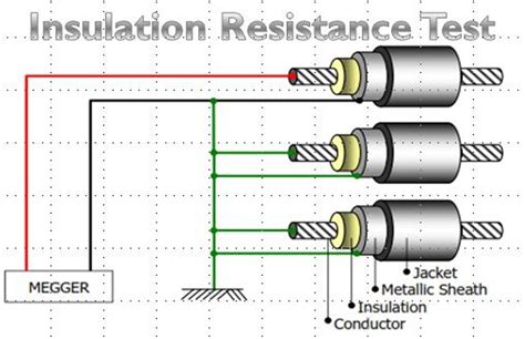 lv cable testing|low voltage cable insulation test.